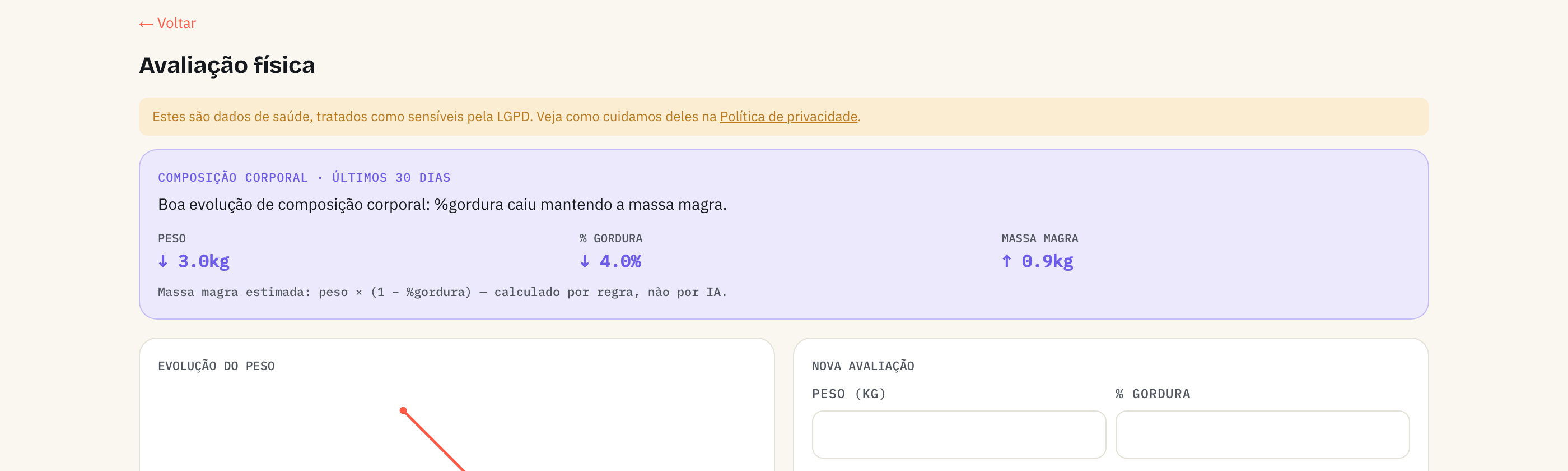 Insight de composição corporal, de graça